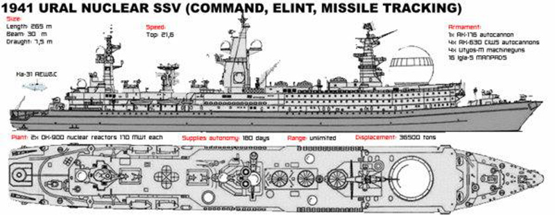 Атомный разведывательный корабль проекта 1941 урал
