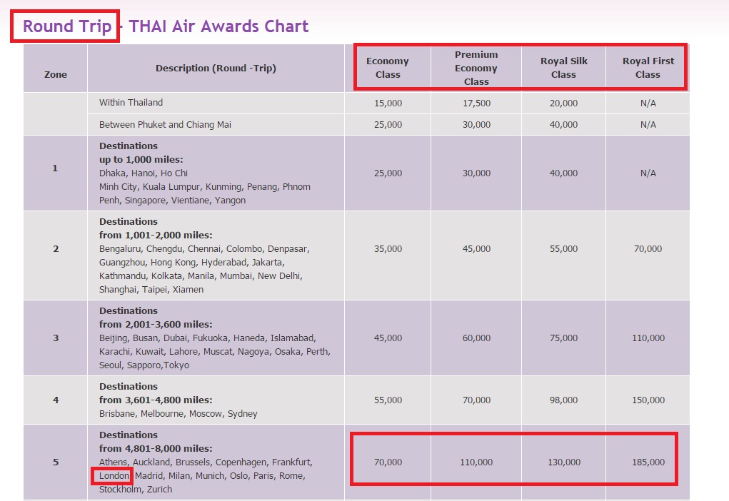 แลกไมล์การบินไทยยังไง? (ไทย-ลอนดอน) - Pantip