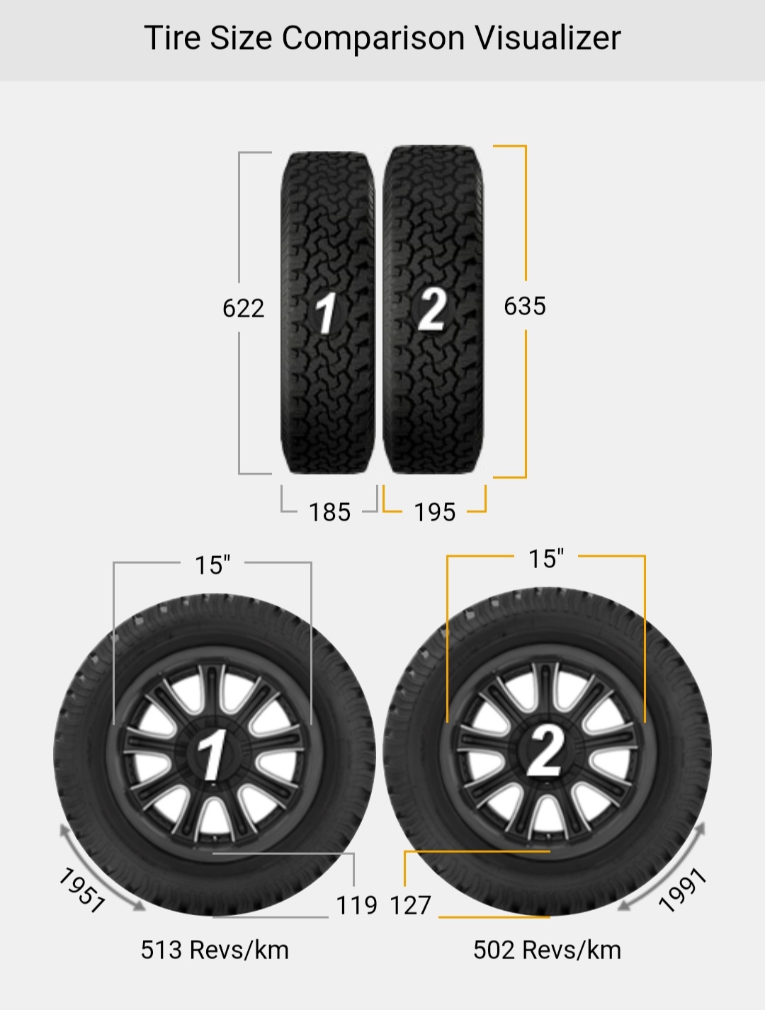 Размер шины 215 65 r16. Tyre Size. Общий диаметр колеса r17 225/45. Размер автошины на Honda Civic fk7. Размеры колес и шин Пежо 3008 2012.