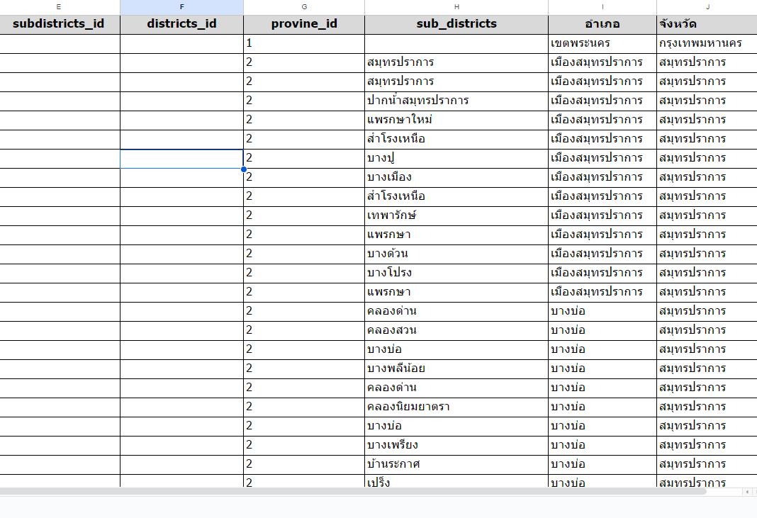 สอบถามสูตร Excel หน่อยครับ - 