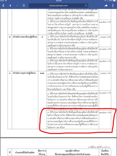 มีวุฒิป.ตรี สมัครงานของกรมการปกครองท้องถิ่น ตำแหน่งธุรการระดับ 2 (วุฒิปวส.)  ได้มั้ยคะ - Pantip