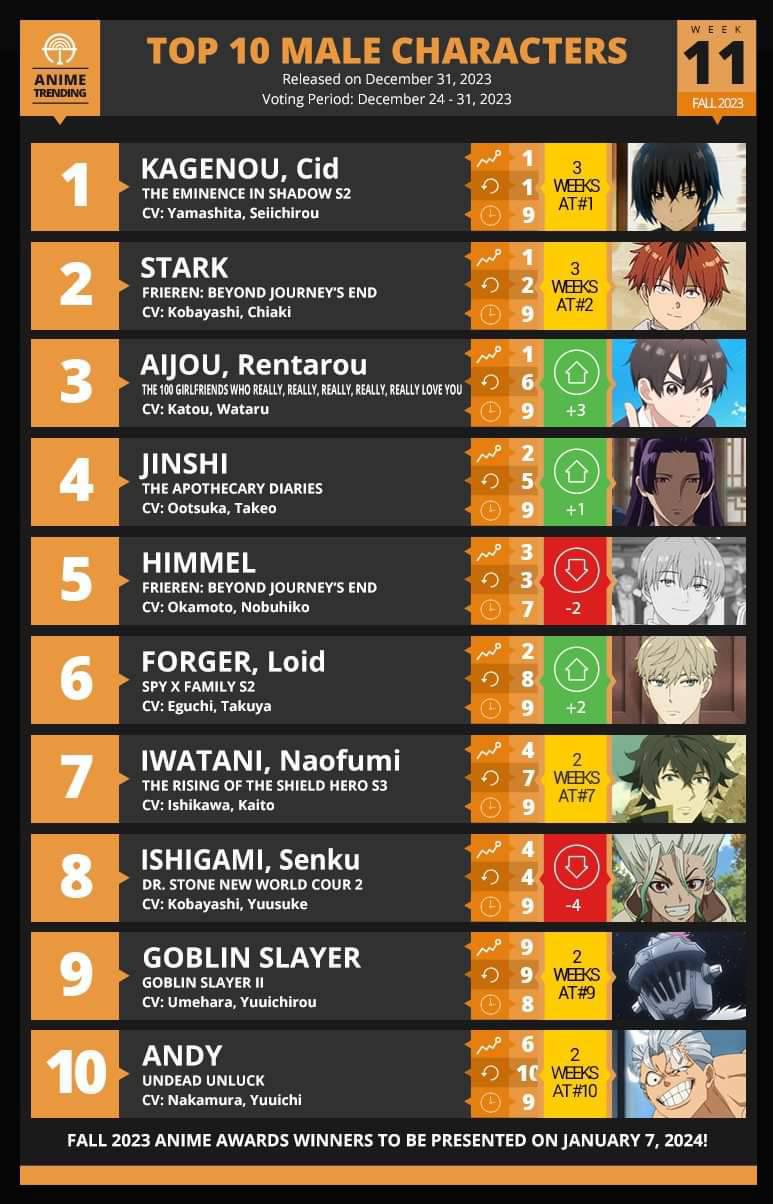 TOP 10 ANIME OF THHE LAST WEEK FOR🍁FALL🏵️ 2024 - Pantip