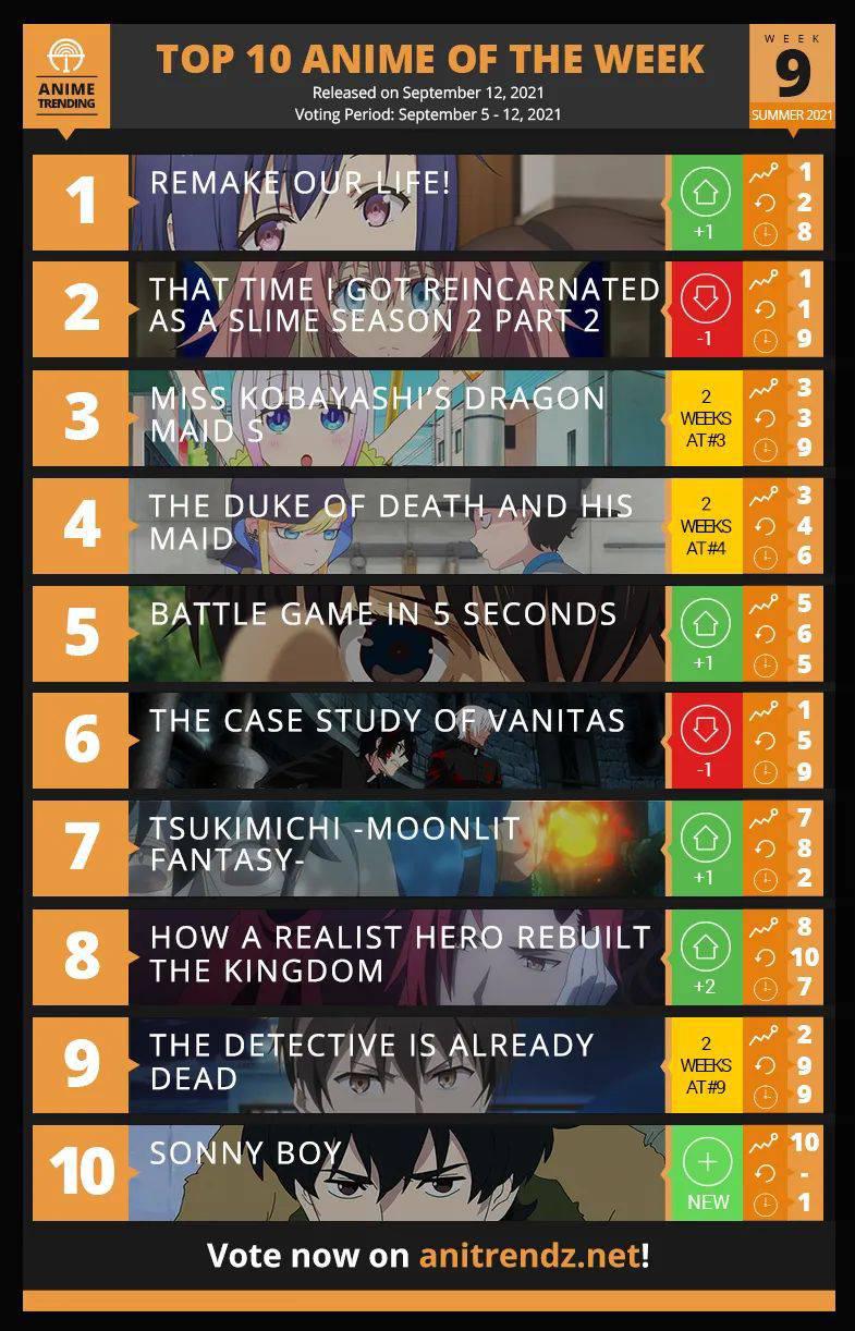 TOP 10 ANIME Of The Week 9 For Summer 2021 - Pantip