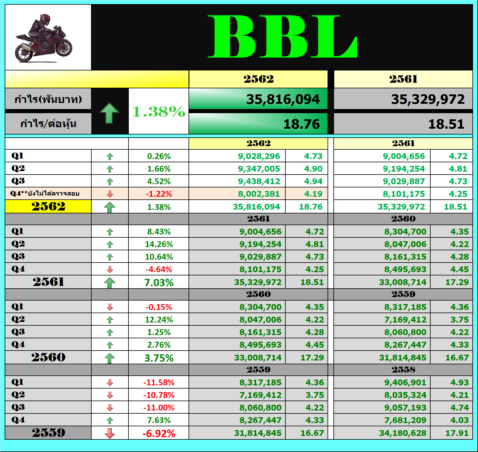 BBL Q4/2019 - Pantip