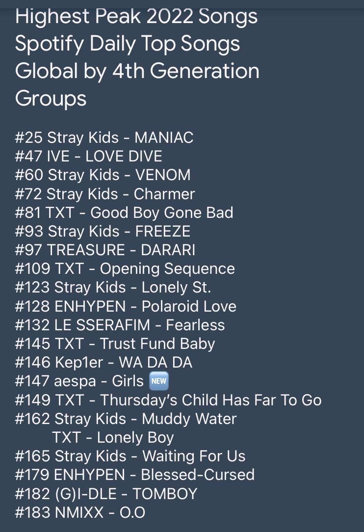 IDOL GROUP K POP 4 Top Artists Global Top Song 