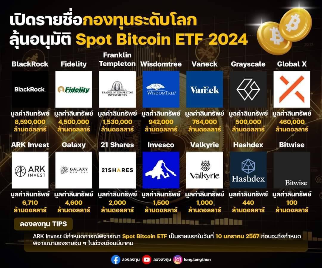 🚀🚀🚀เปิดรายชื่อกองทุนระดับโลก ลุ้น bitcoin Spot ETF 2024🛰🛰🛰🛸🛸🚀🚀 Pantip