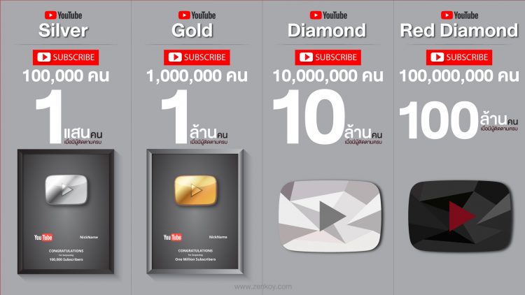 red diamond creator award