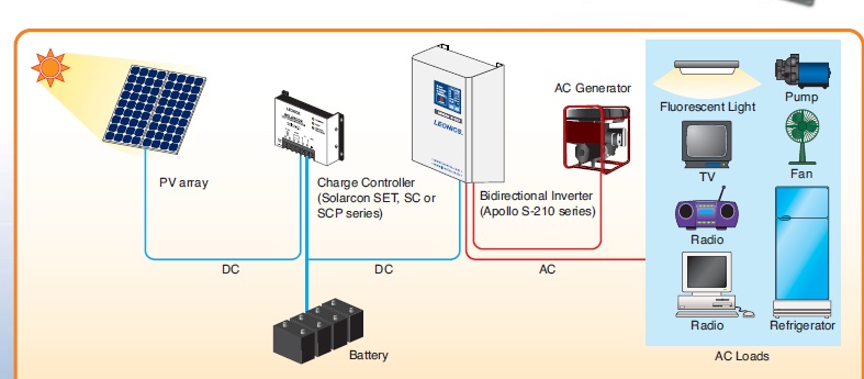 solar cell system ม ใครท ทำวงจรไว ใช เองในบ าน หอพ กบ างคร บ มาแชร ประสบการณ ก น pantip
