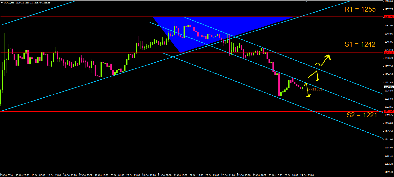 Forex pantip 2014