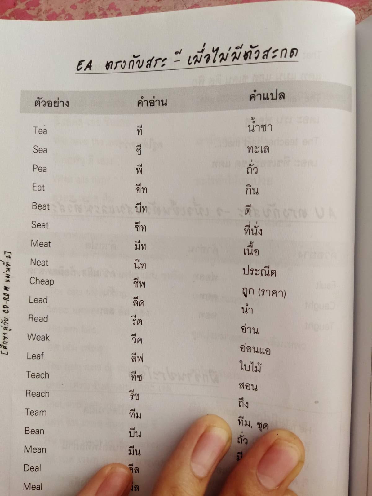 เรียนอ่านภาษาอังกฤษ: สร้างทักษะการอ่านให้เป็นเลิศด้วยเทคนิคที่มีประสิทธิภาพ  - Kcn Việt Phát