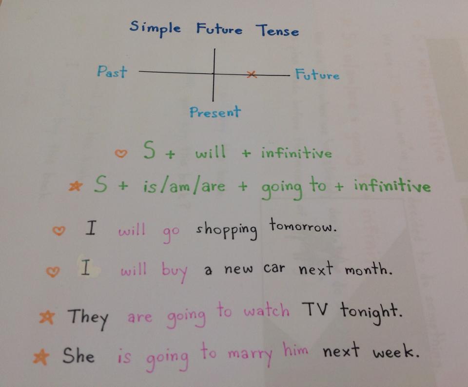 ชวนเรียน Grammar กับ That Fair Thou Ow'St (ตอนที่ 3 Simple Future Tense) -  Pantip