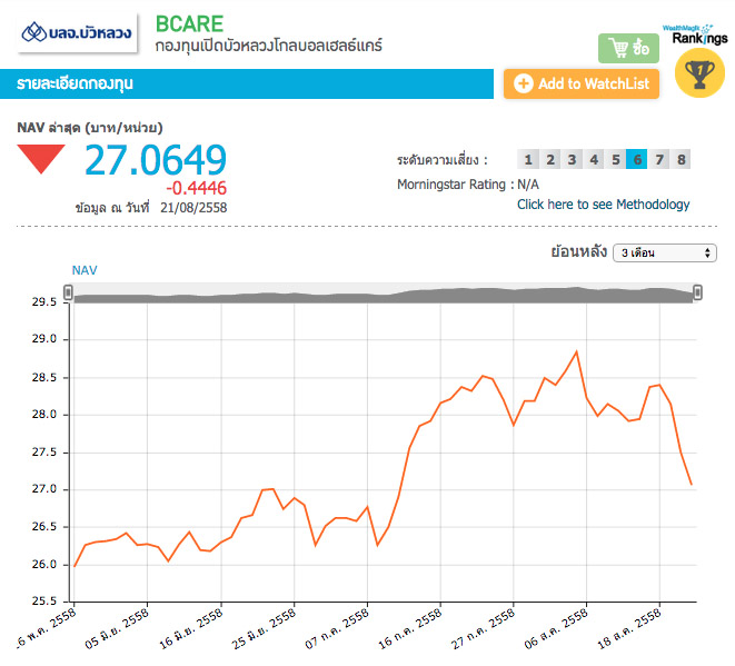 กองทุน B-ASIA B-NIPPON B-CARE ดิ่งเหวแบบนี้เอาไงดีคะ - Pantip