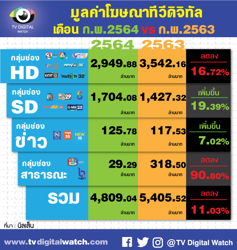 ข่าวสารเกี่ยวกับการพัฒนาการออกแบบ