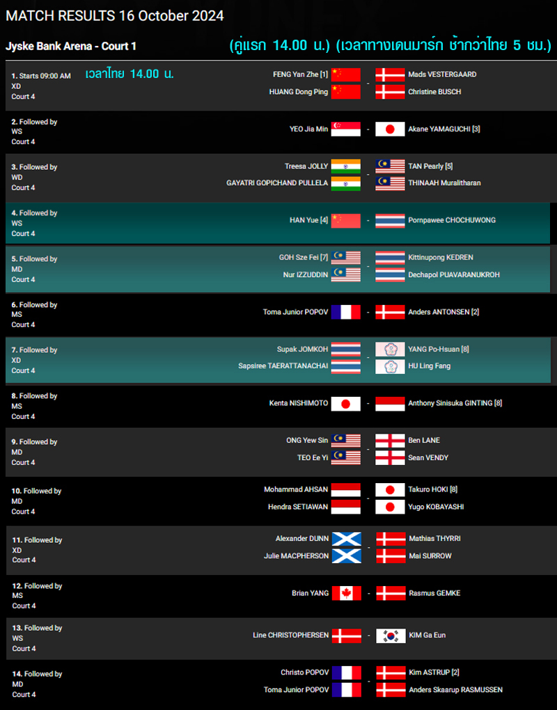 เชียร์สด ! แบดมินตัน VICTOR Denmark Open 2024 รอบ 32 คน (16 ต.ค.67