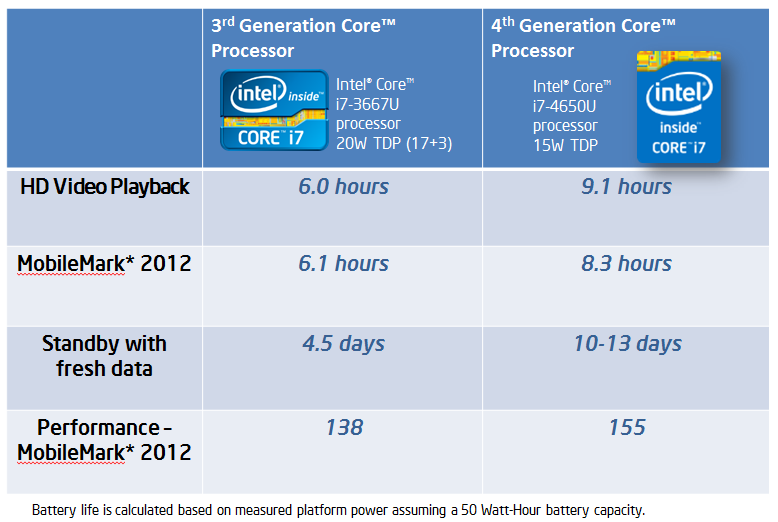 Интел какое поколение