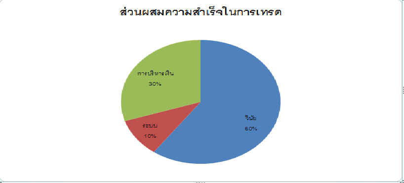 การลงทุนและเล่นหุ้นเบื้องต้น 101 - Pantip