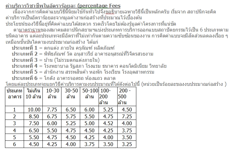 ค่าออกแบบตกแต่งภายใน - Pantip ค่าออกแบบตกแต่งภายใน - Pantip
