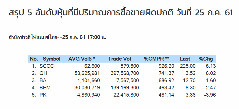 สลากกินแบ่ง งวดวันที่ 1 มีนาคม 2562 - Page 13 of 13 ตรวจผลสลากกินแบ่ง ดูผลสลากกินแบ่งฯ