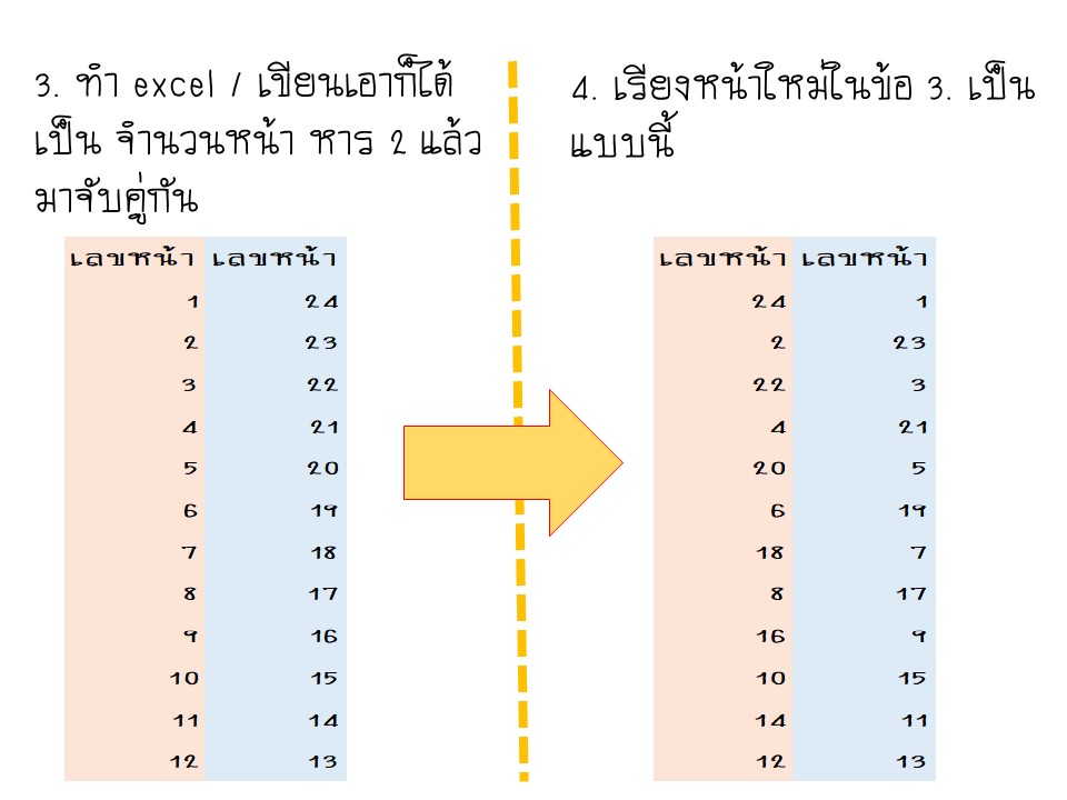 ว ธ พ มพ งาน เป น หน งส อ 2 หน าเย บแม กตรงกลาง Pantip