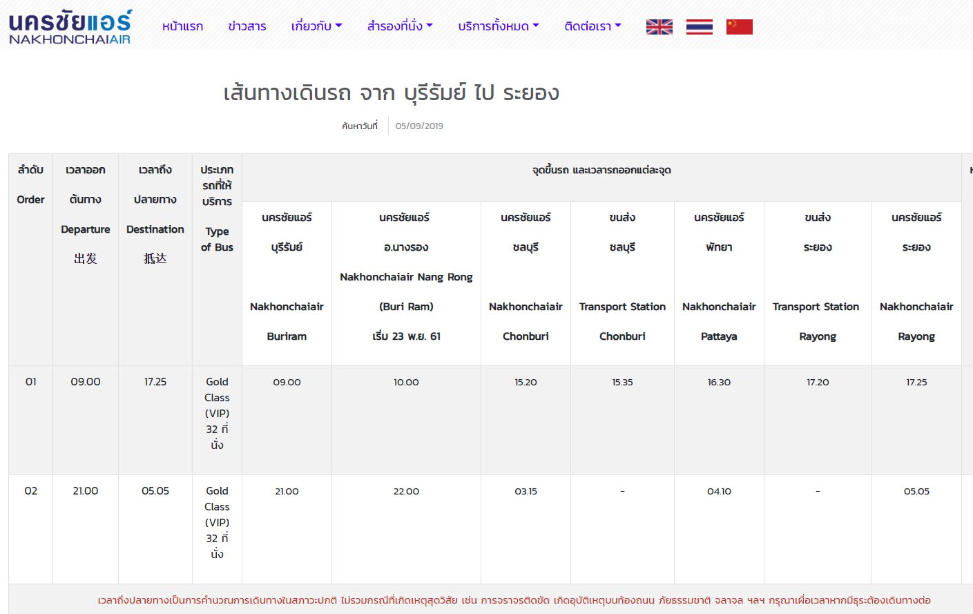 เดินทางจากบุรีรัมย์ไปพัทยา - Pantip