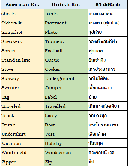 American English Vs British English - Pantip