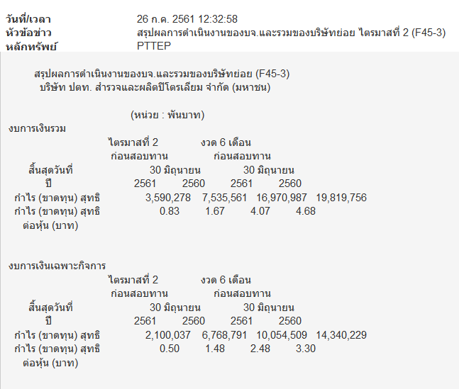 เลขเทวดา วันที่ 1 กรกฎาคม 2560 เน้น 0-5-4