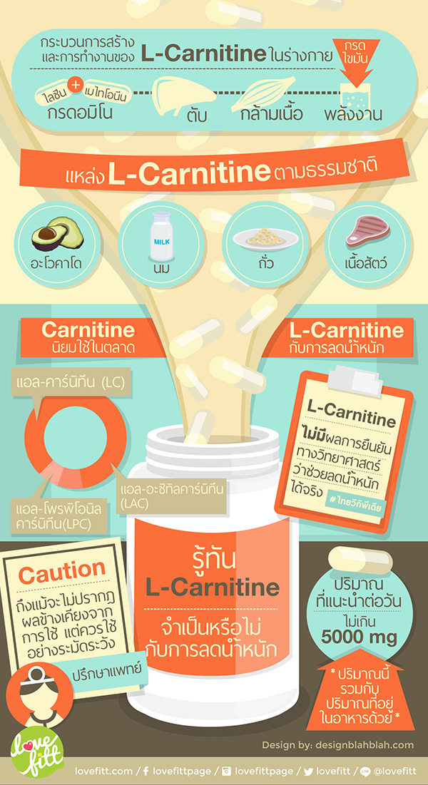 l carnitine pantip ACETYL L-CARNITINE STRONG LIQUID main image 0