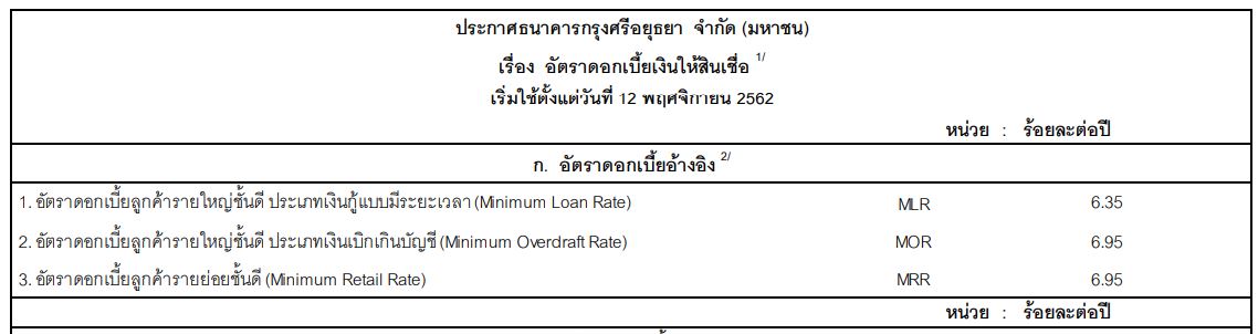 ธนาคารกรุงศรี ประกาศอัตราดอกเบี้ยใหม่แล้ว คือ MRR เท่าเดิม ...