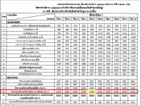 เคอรี่รับส่งรถมอไซค์รึป่าว - Pantip