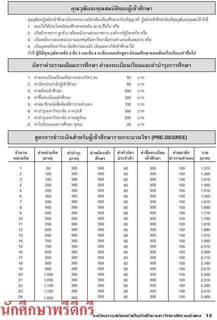 ค่าเทอมม.รามกี่บาทคะ - Pantip