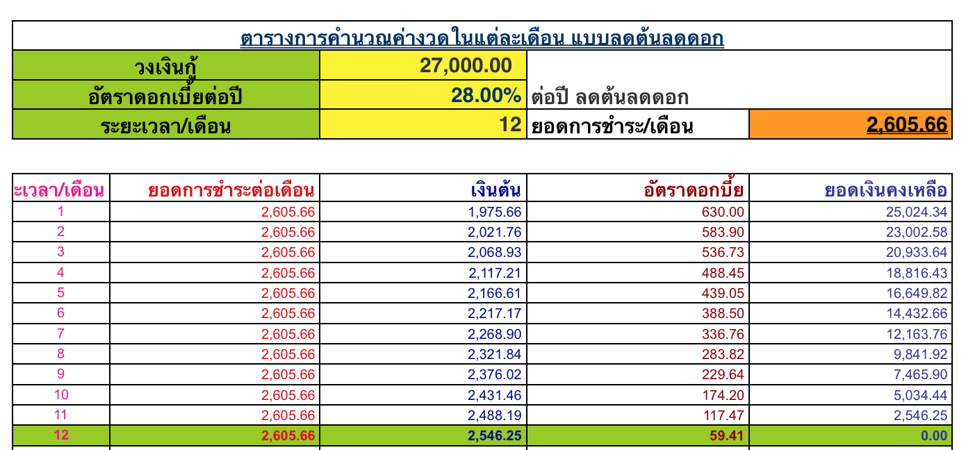 ดอกอิออนแพงไปไหม ? - Pantip