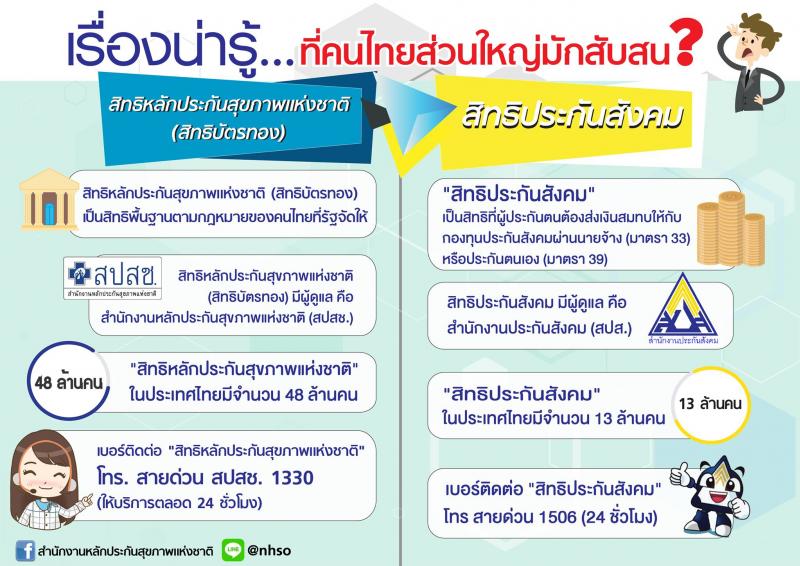 ช่วยคิดหน่อยครับ ระหว่างเลือกต่อประกันสังคมมาตรา 39 กับ ขอสิทธิ สปสช 30 บาท  แบบไหน ดีกว่ากันครับ - Pantip