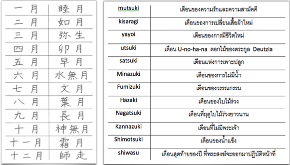 พวกชื่อญี่ปุ่นที่ได้ยินบ่อย ๆ มีความหมายว่าอะไรบ้างครับ - Pantip