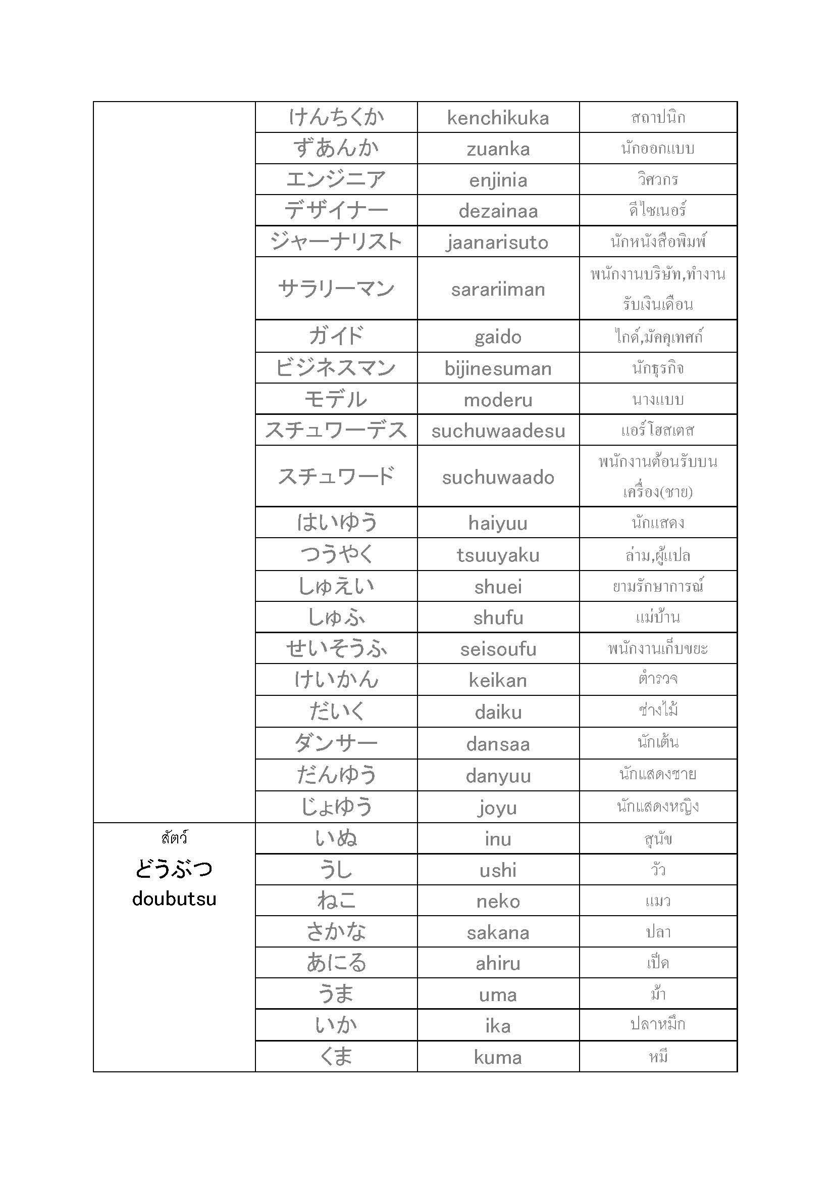 คำศัพท์ภาษาญี่ปุ่น Pdf: วิธีเรียนรู้คำศัพท์ภาษาญี่ปุ่นอย่างมีประสิทธิภาพ