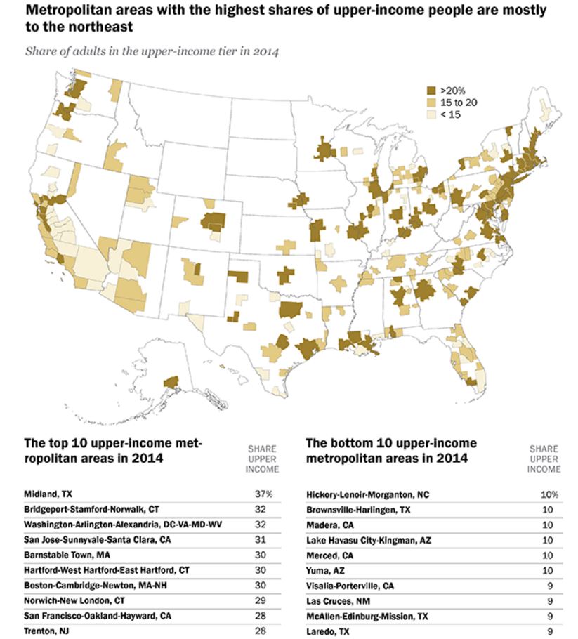 What Was Considered Middle Class In 1990 What Was Considered Middle Class In 1990