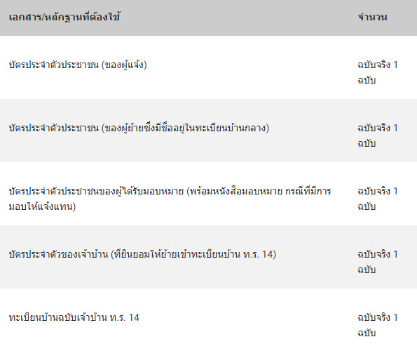 ทะเบียนบ้านกลางสำคัญอย่างไร? - Pantip