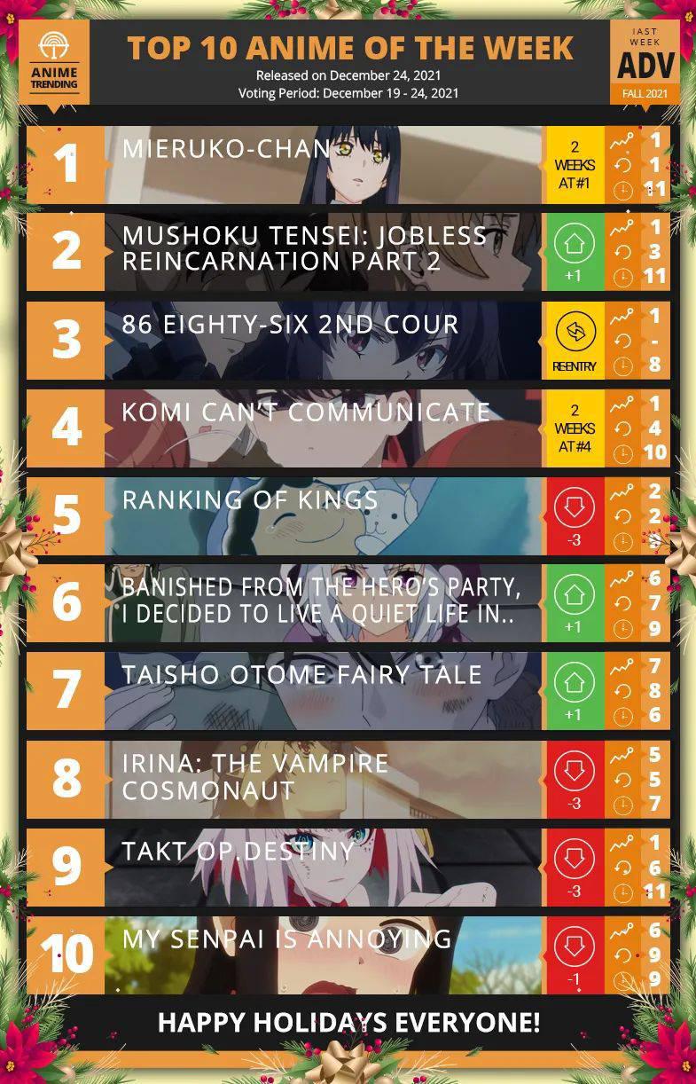 TOP 10 ANIME OF THE LAST WEEK FOR FALL 2021 - Pantip