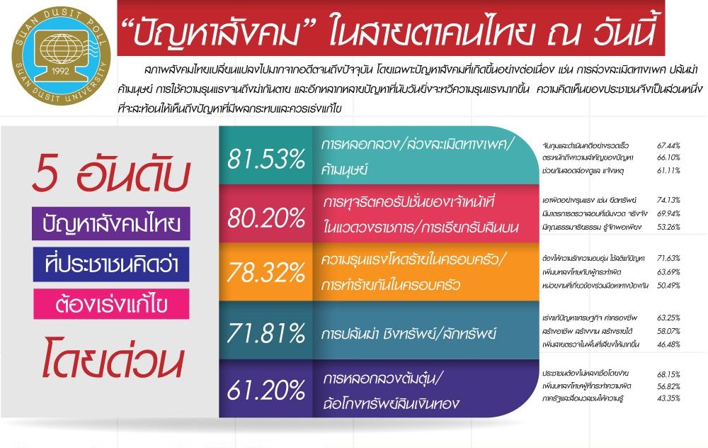 เศรษฐกิจไทยในปัจจุบัน สรุป