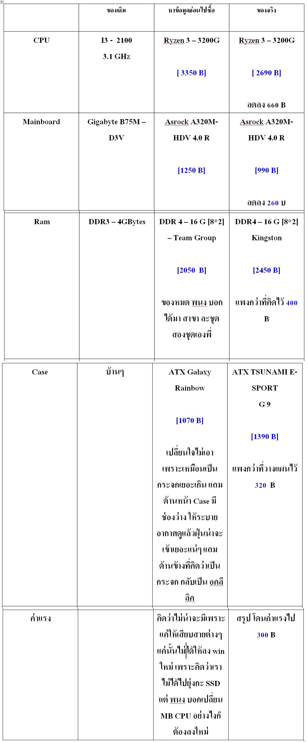 Ryzen 3 3200G Pantip