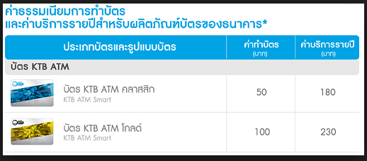 ค่าทำบัตร Atm กรุงไทยและรายปี มีกี่ราคาครับ ! - Pantip
