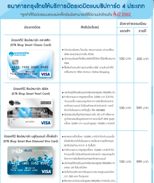 ค่าทำบัตร Atm กรุงไทยและรายปี มีกี่ราคาครับ ! - Pantip