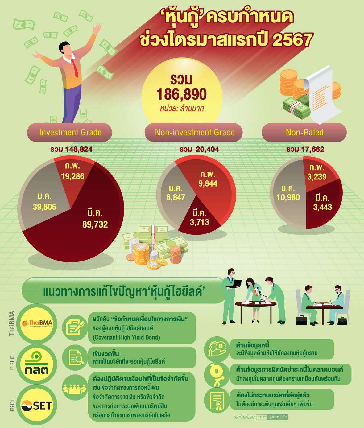 กรอบการลงทุนวันที่ 8 มกราคม 2024 Pantip