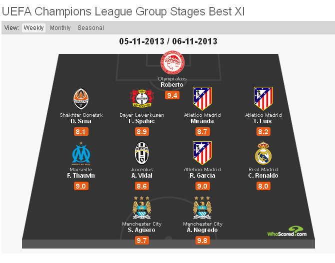 11-ucl-matchday-4-whoscored-pantip