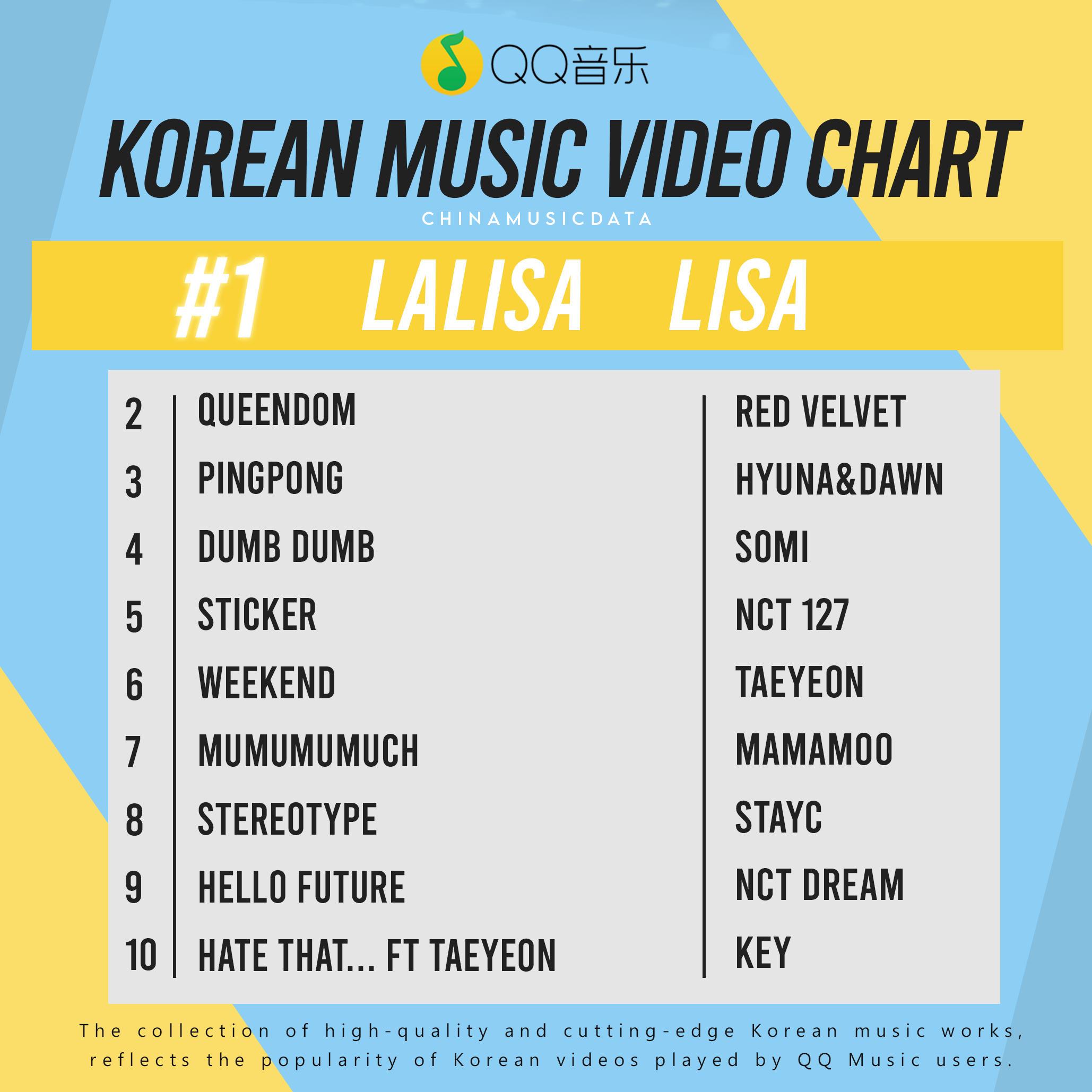 Korea charts. Корейский чарт музыки.