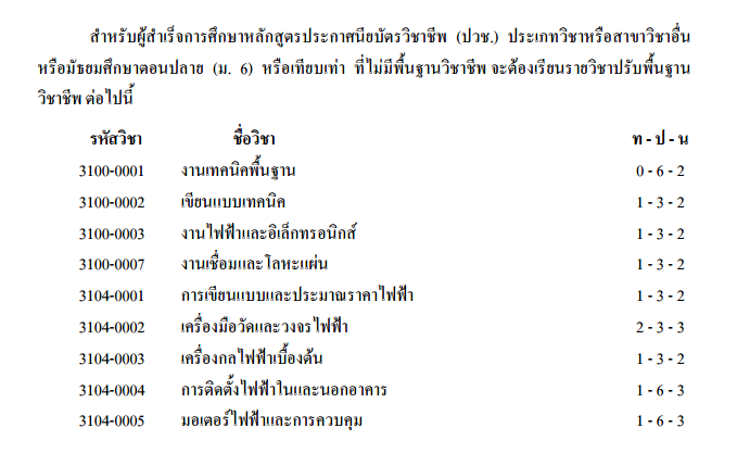 มีใครเคยเรียน ปวช ปวส แบบ1ปีจบมั้งคะ? - Pantip