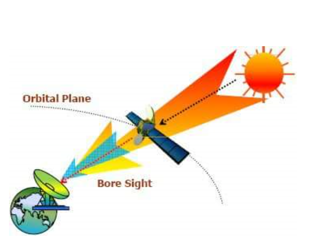 what-is-a-solar-outage-why-does-it-impact-satcoms-av-comm