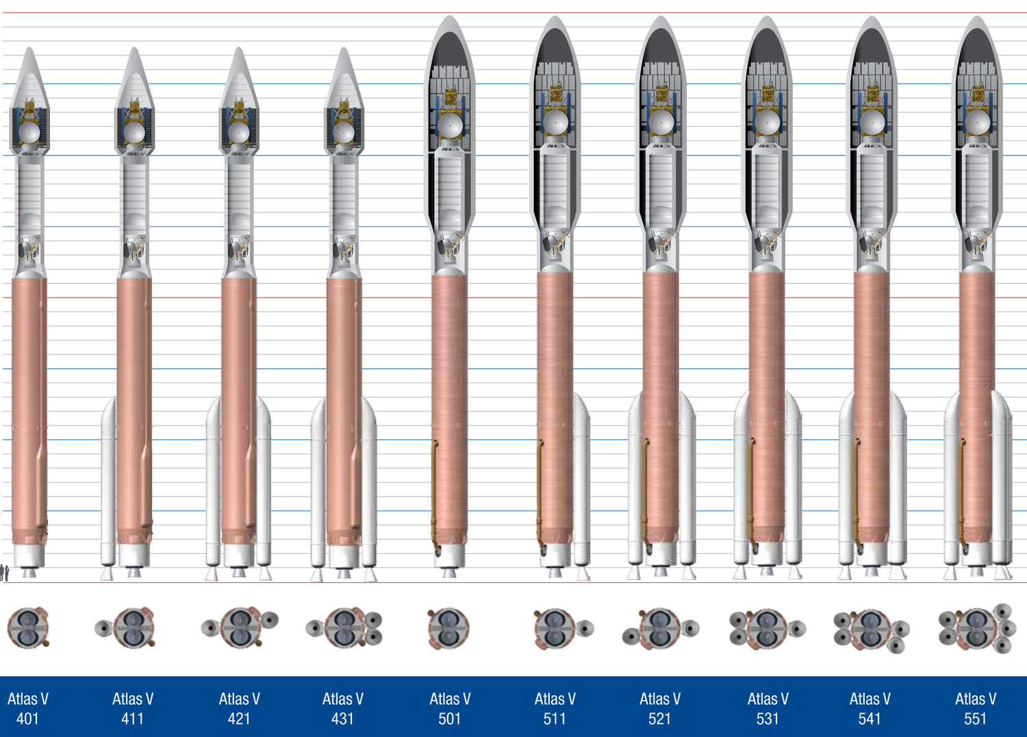 ทำไมตระกูลจรวด Atlas V จึงมีการวางจรวดเชื้อเพลิงแข็งที่ไม่สมมาตรกันครับ Pantip
