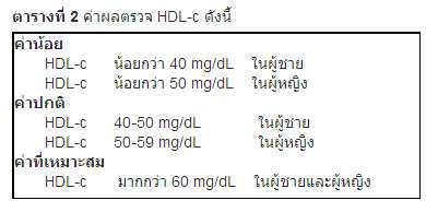 ค่า HDL ปกติ