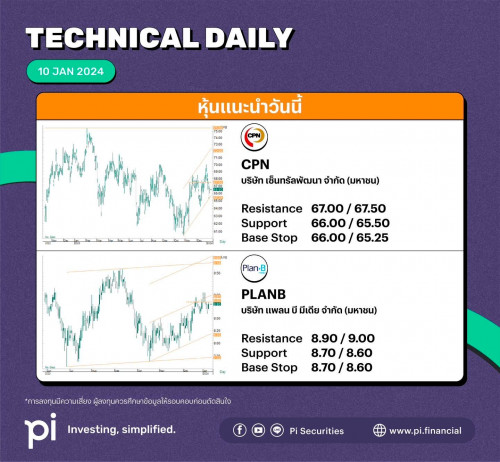 Technical Analysis of PLAN B MEDIA PCL (SET:PLANB) — TradingView