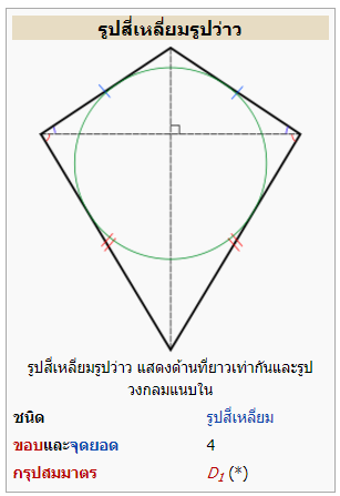 ใครรู้วิธีคิดหรือหาพท.รูปวงกลมที่อยู่ในสี่เหลี่ยมรูปว่าวบ้างมั้ยคะ - Pantip